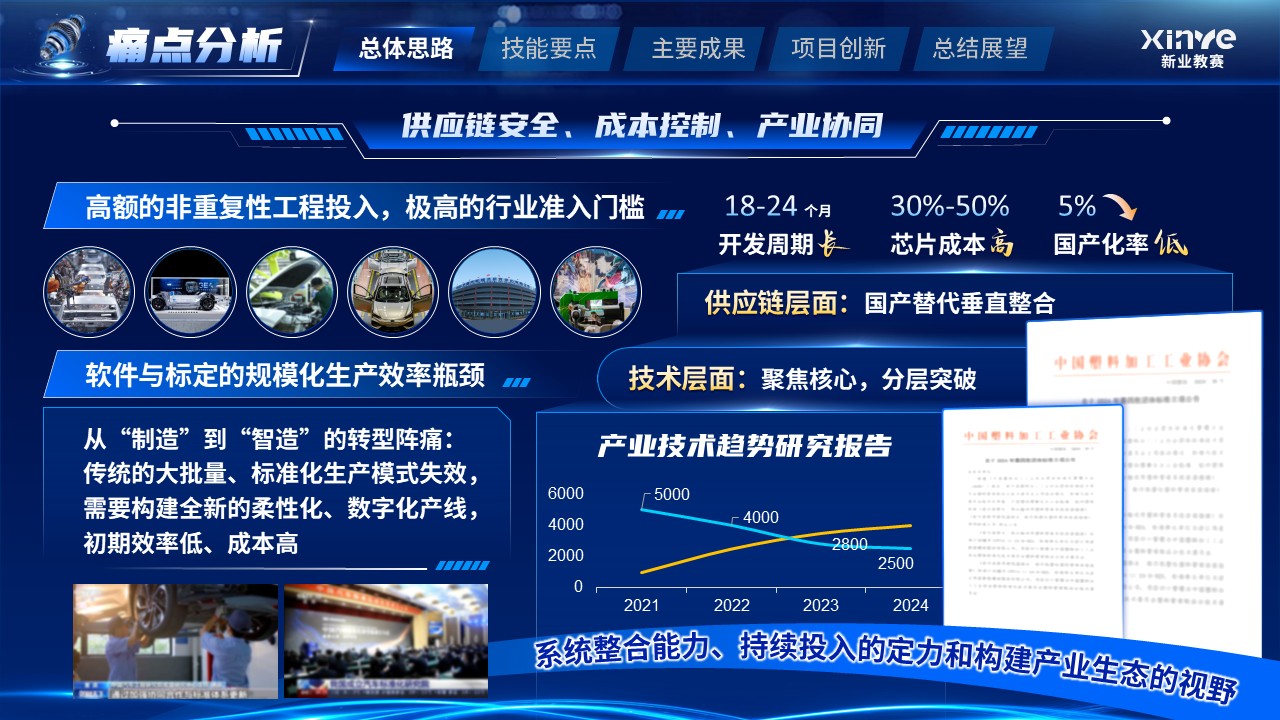 《机械设计》教学技能大赛第4页预览图