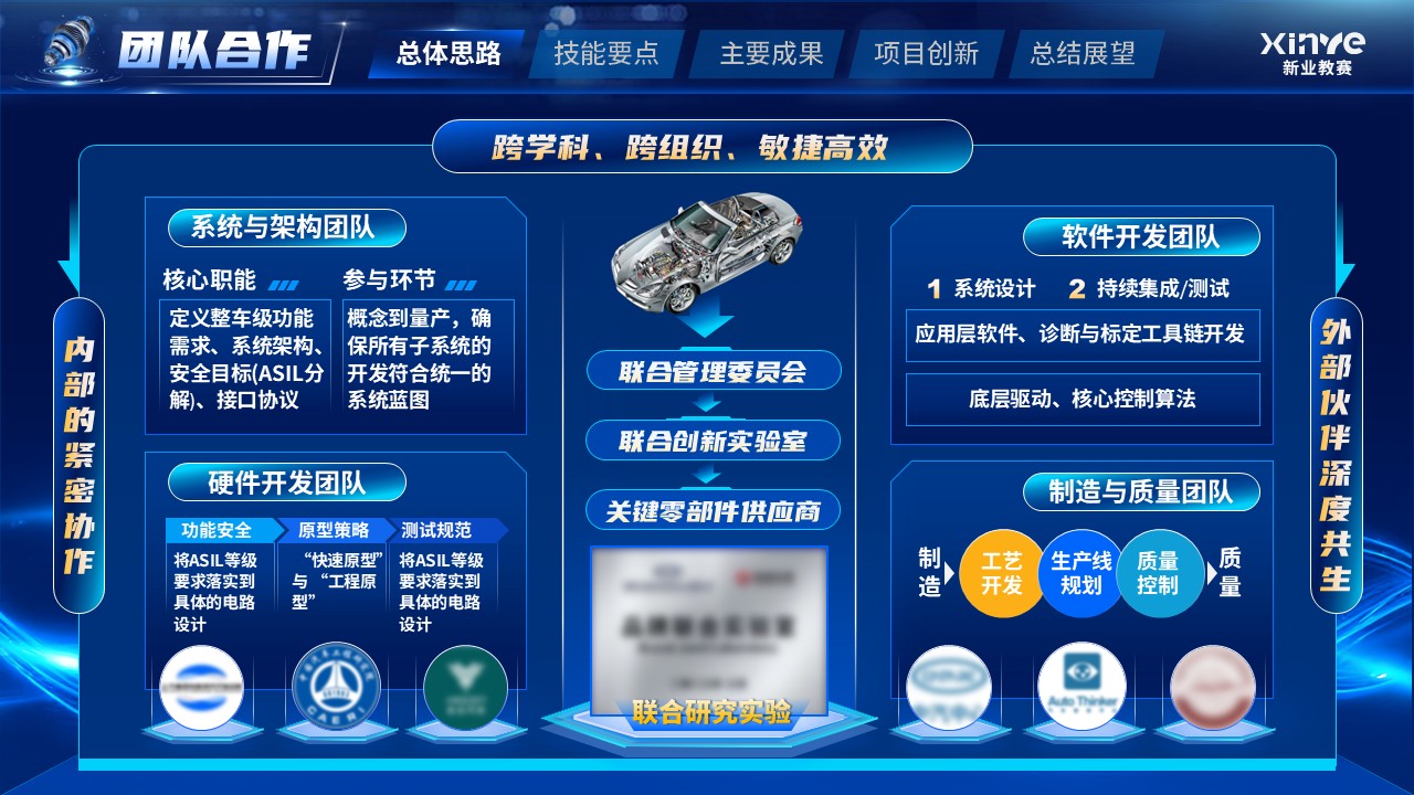 《机械设计》教学技能大赛第5页预览图