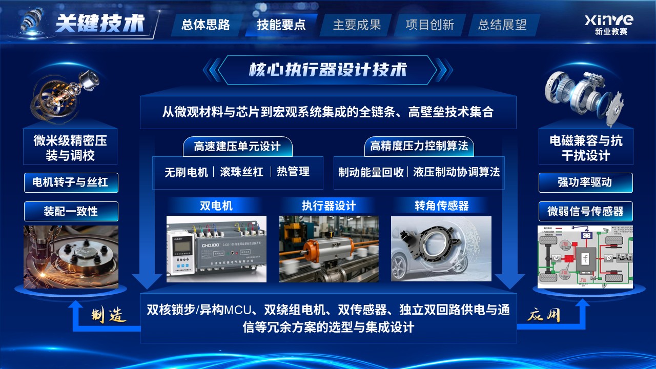 《机械设计》教学技能大赛第7页预览图