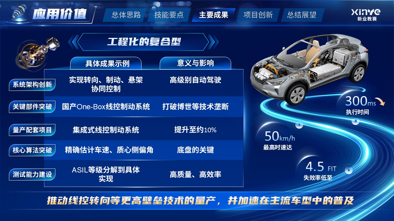 《机械设计》教学技能大赛第8页预览图