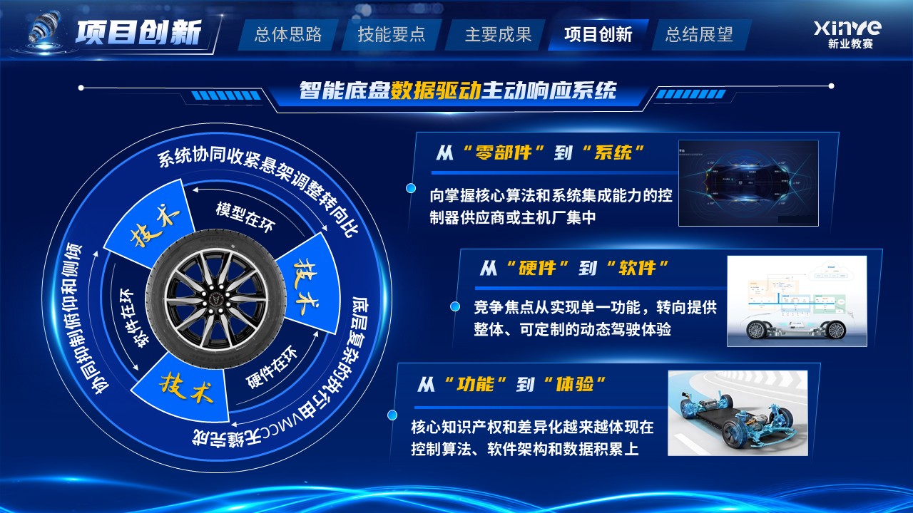 《机械设计》教学技能大赛第11页预览图