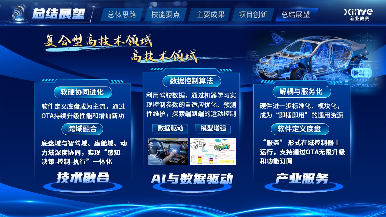 《机械设计》教学技能大赛第12页预览图