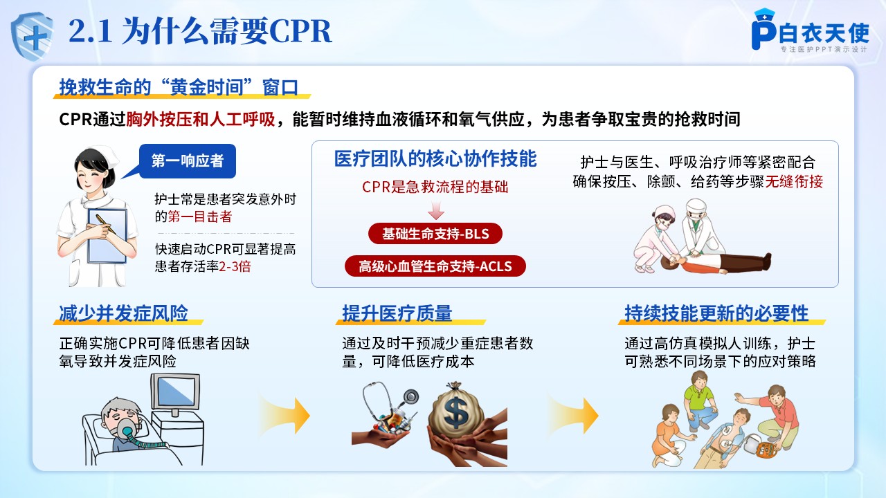 187期-护理培训-心肺复苏第5页预览