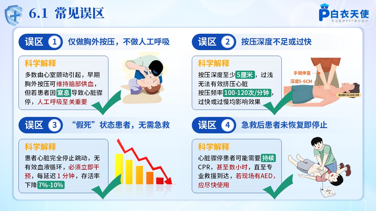 187期-护理培训-心肺复苏第11页预览