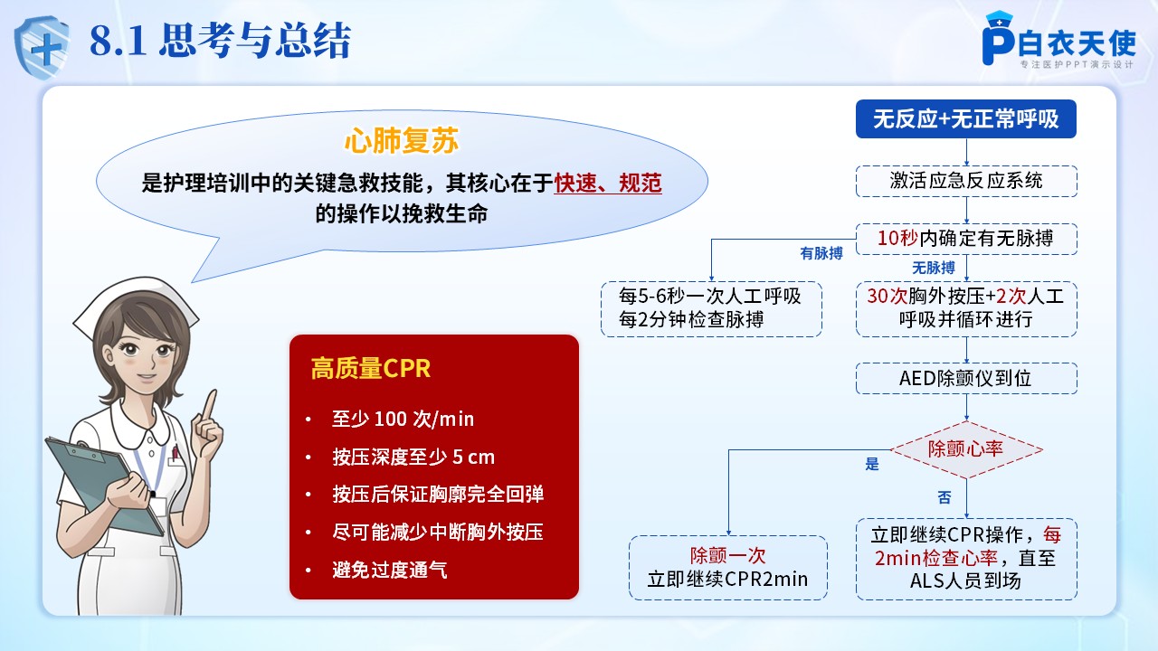 187期-护理培训-心肺复苏第14页预览