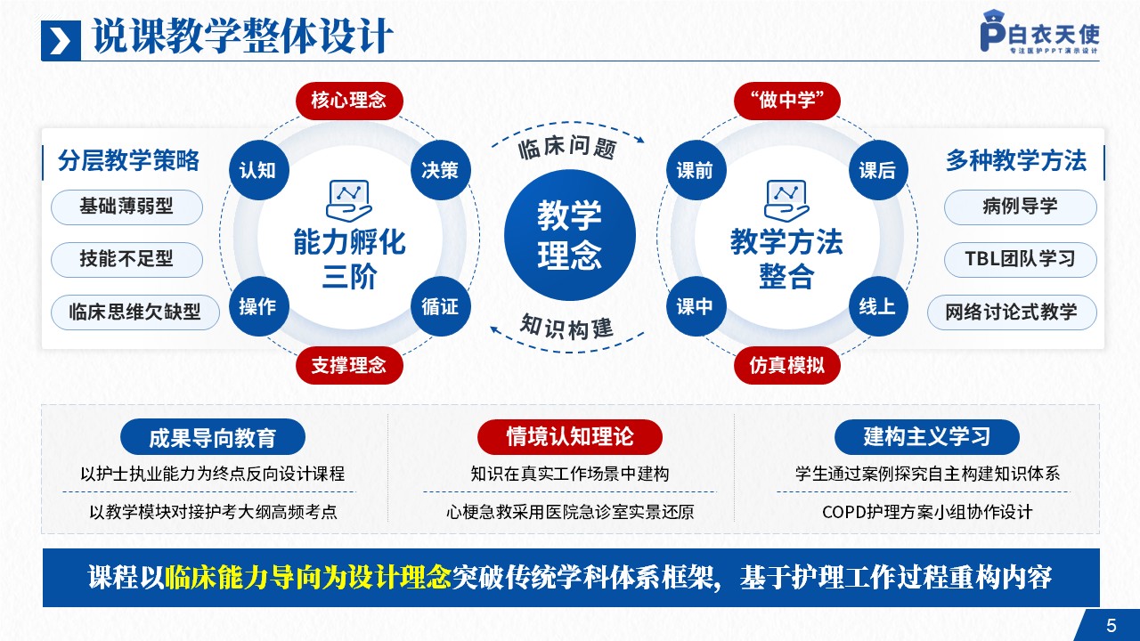 142期-护理说课（内科护理学）第5页预览