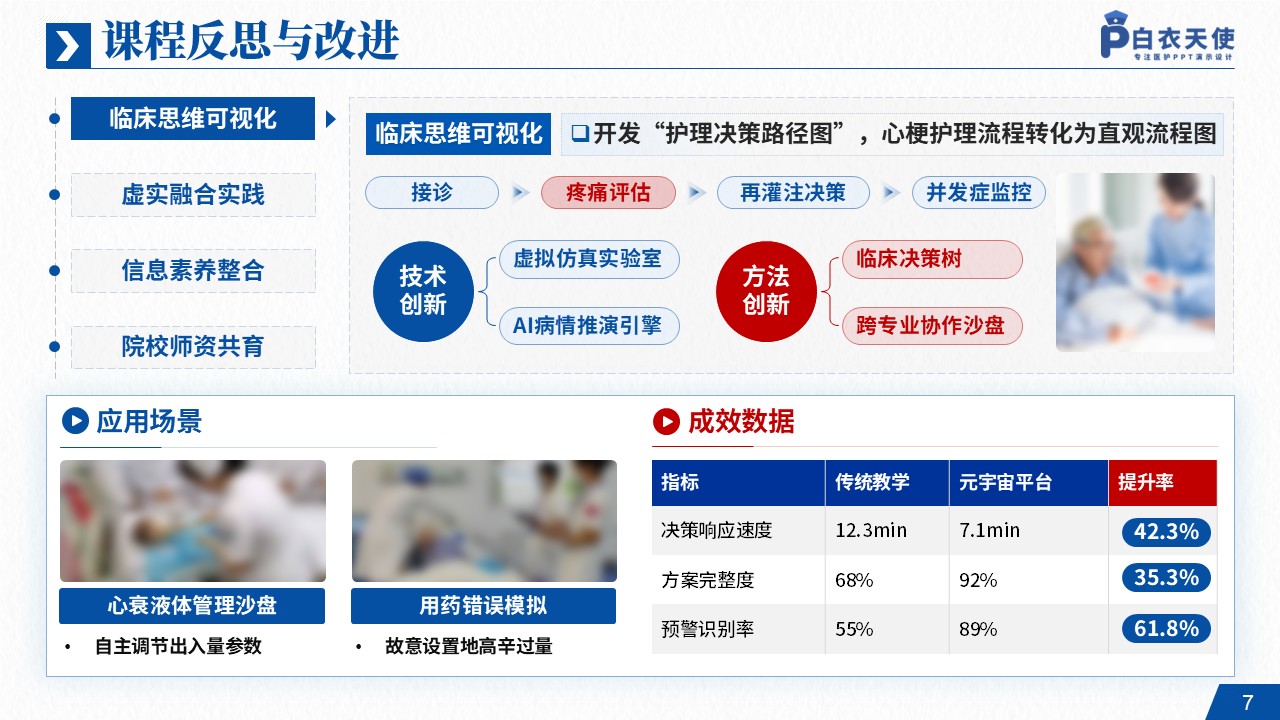142期-护理说课（内科护理学）第7页预览
