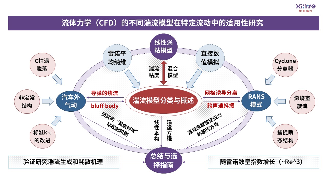 21-2科研架构图航空航天力学（紫蓝红）第1页预览图