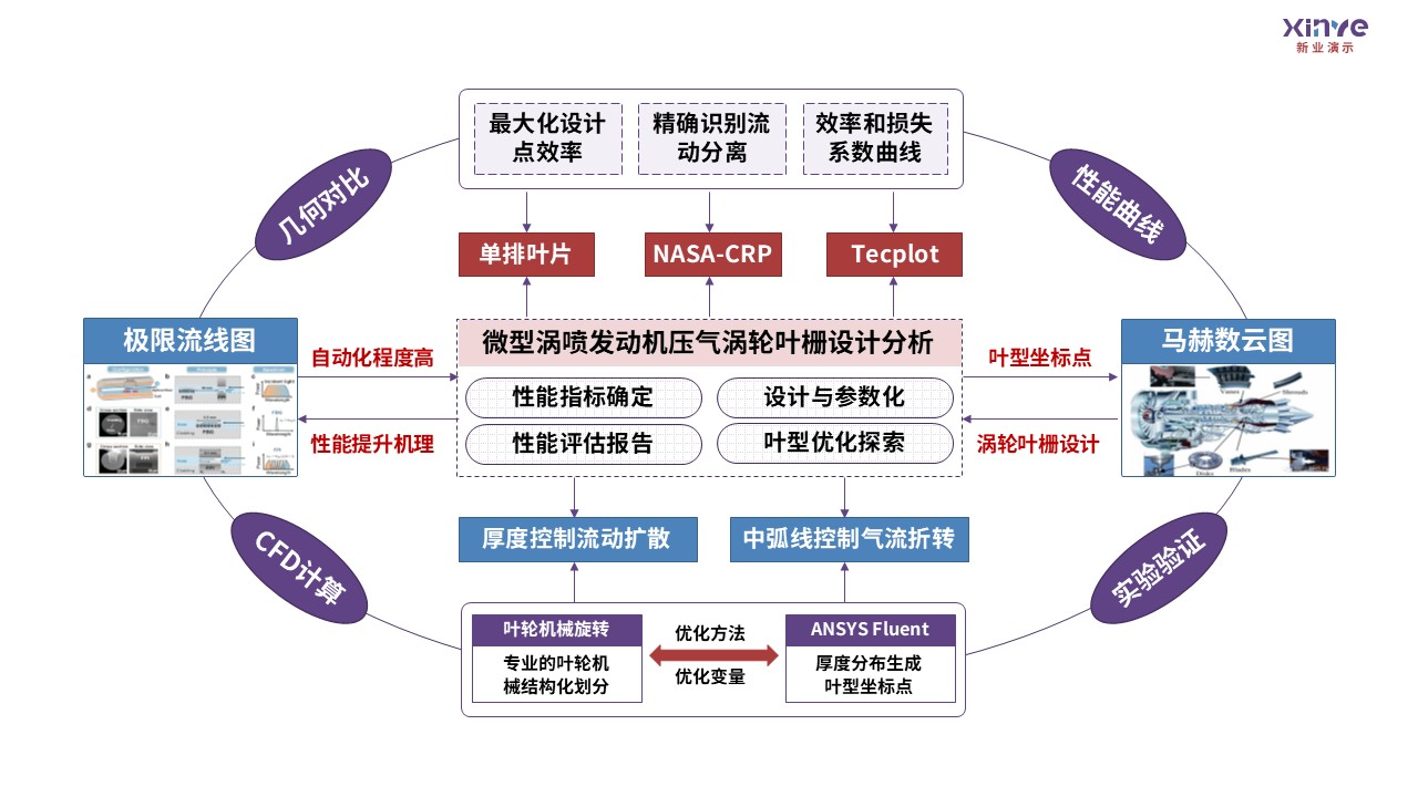 21-2科研架构图航空航天力学（紫蓝红）第3页预览图