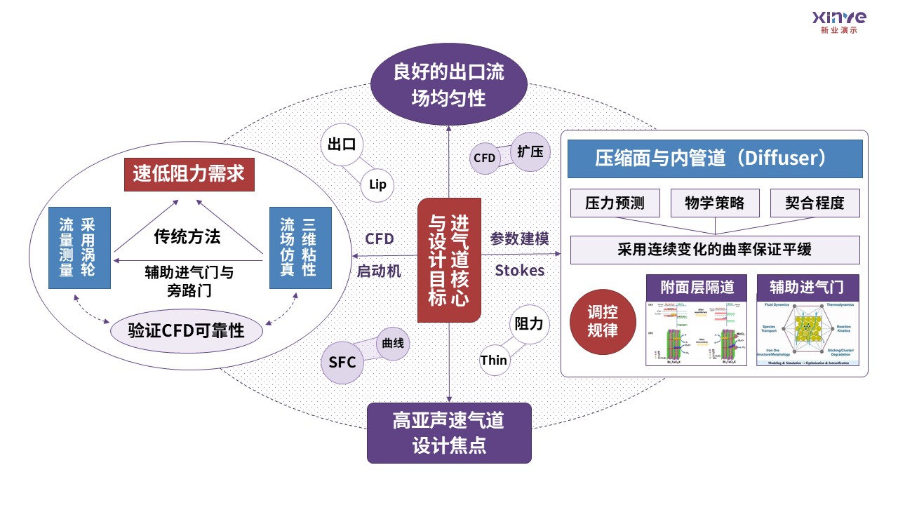 21-2科研架构图航空航天力学（紫蓝红）第4页预览图