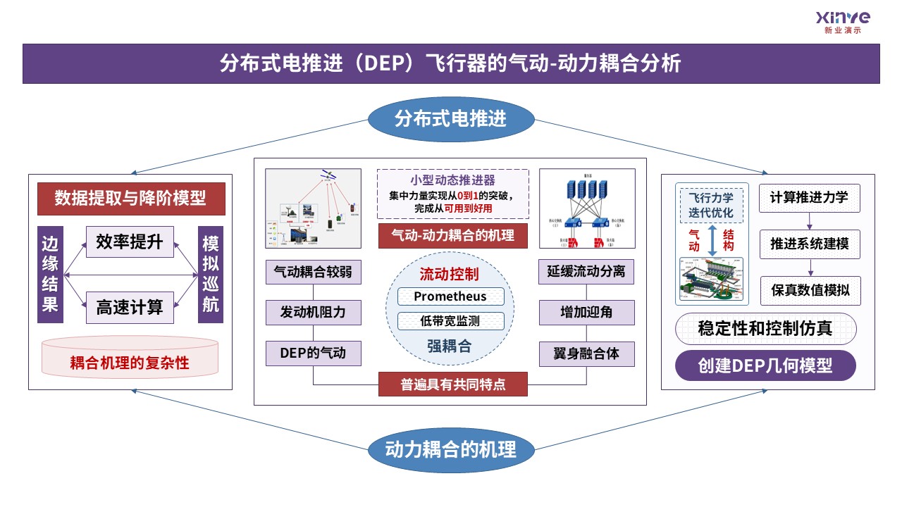 21-2科研架构图航空航天力学（紫蓝红）第5页预览图
