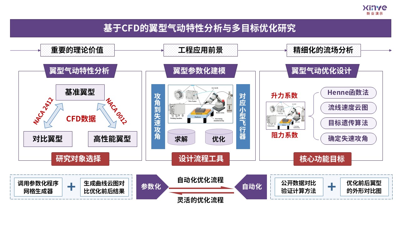 21-2科研架构图航空航天力学（紫蓝红）第8页预览图