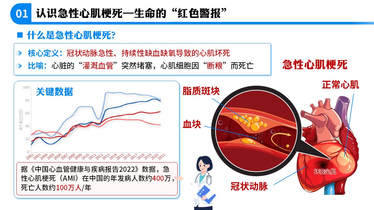 71-急性心肌梗死急救科普第3页预览