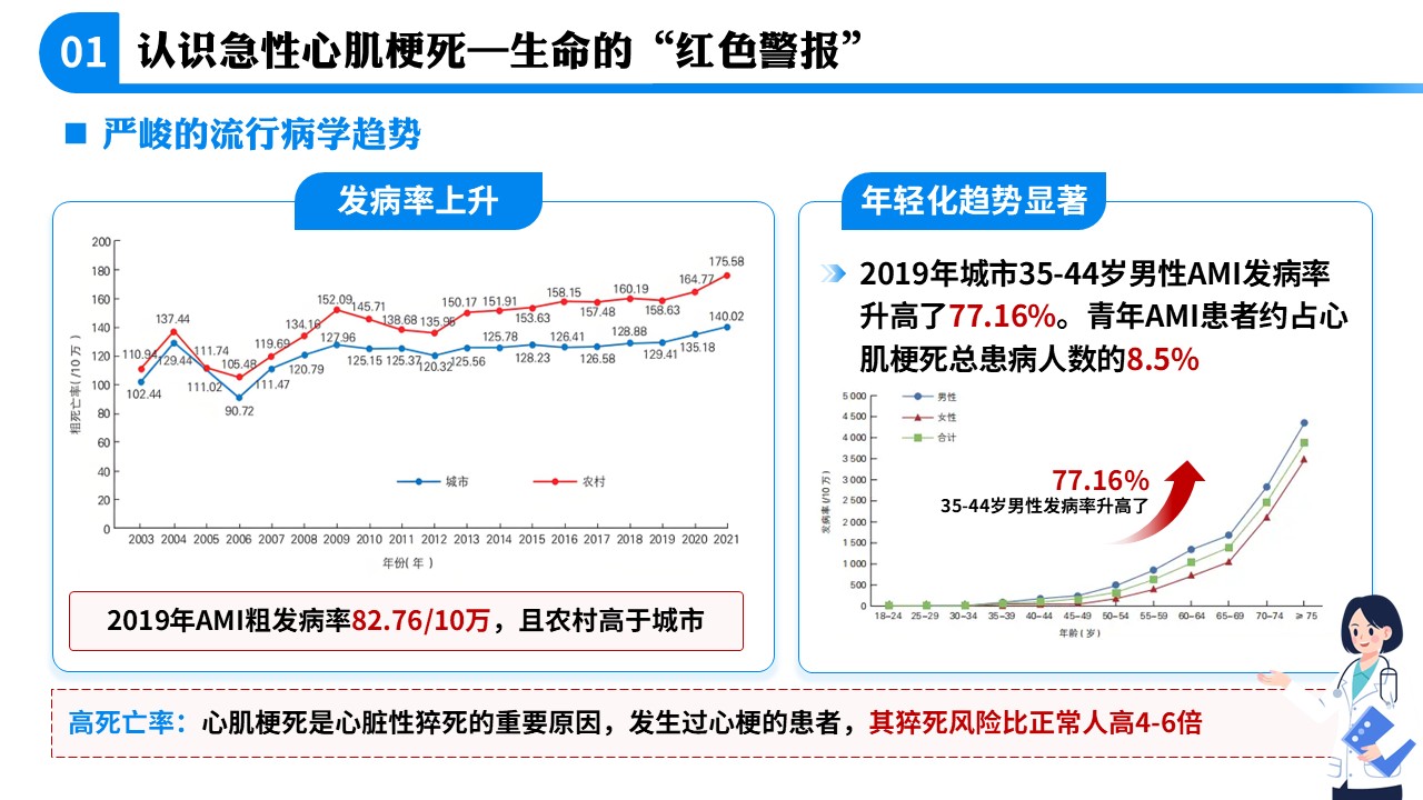 71-急性心肌梗死急救科普第4页预览