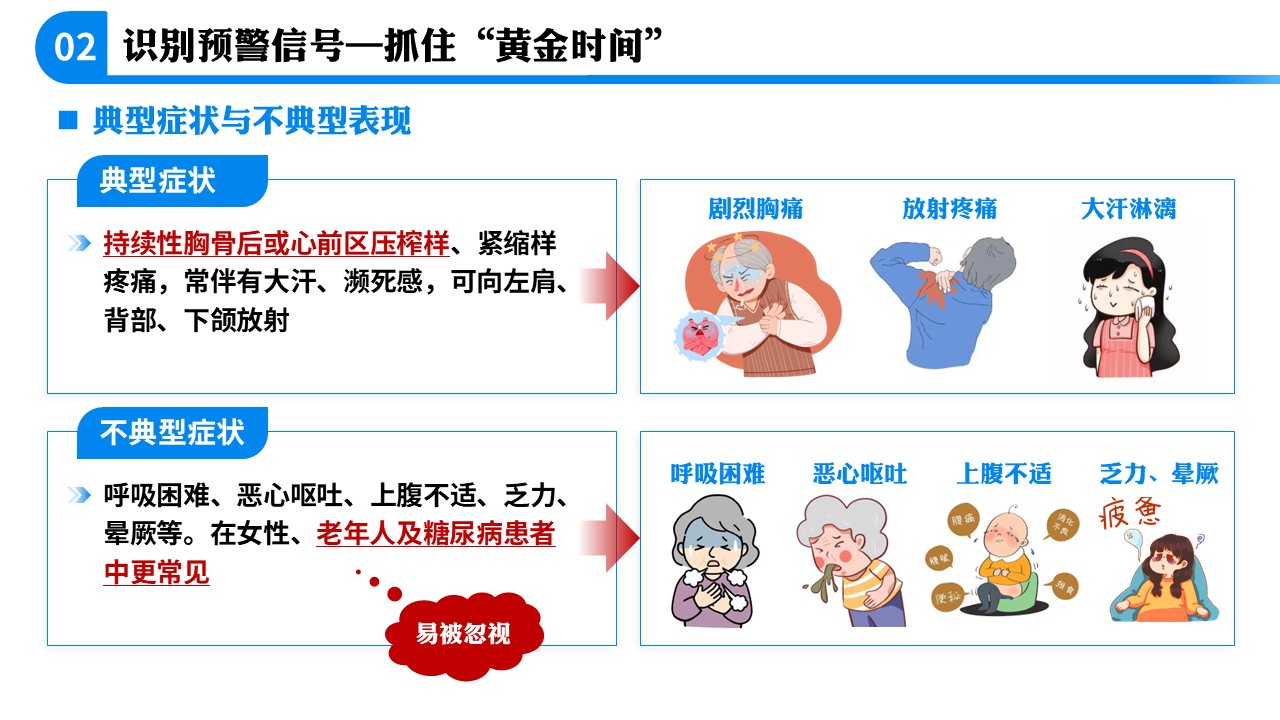 71-急性心肌梗死急救科普第5页预览