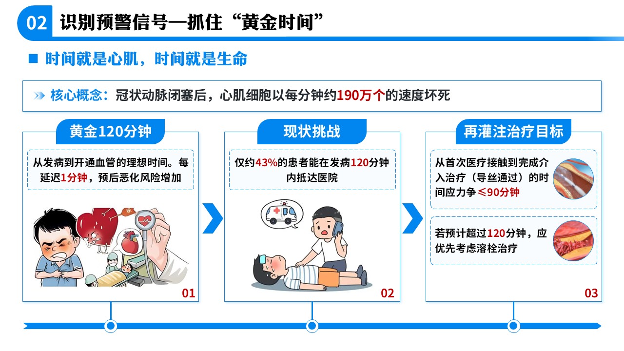 71-急性心肌梗死急救科普第7页预览