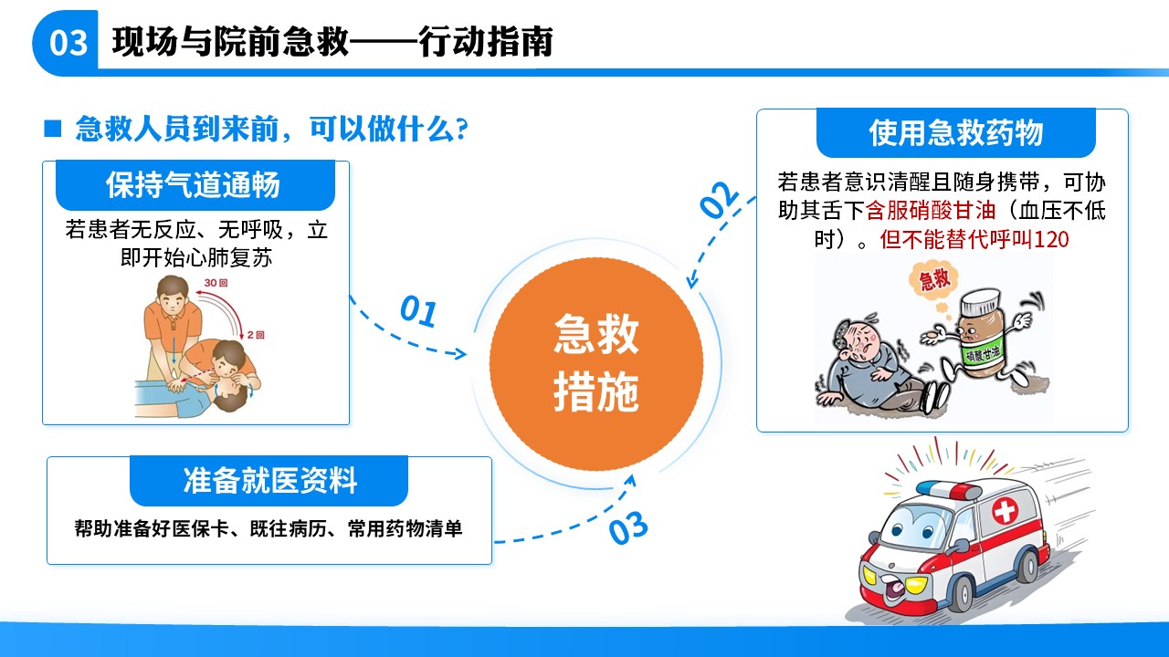 71-急性心肌梗死急救科普第9页预览