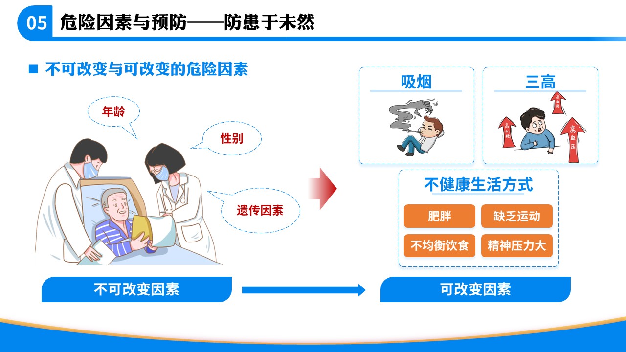 71-急性心肌梗死急救科普第12页预览