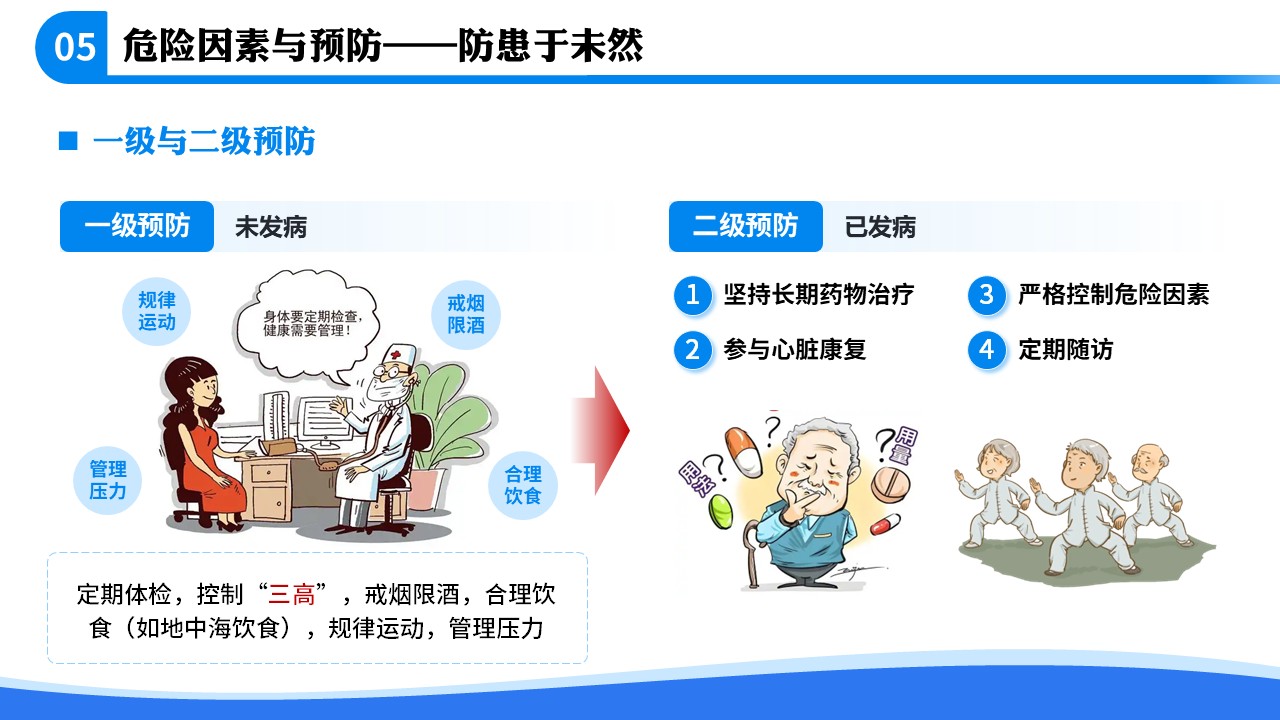 71-急性心肌梗死急救科普第13页预览