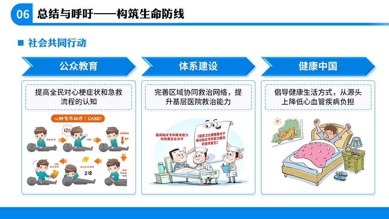 71-急性心肌梗死急救科普第14页预览