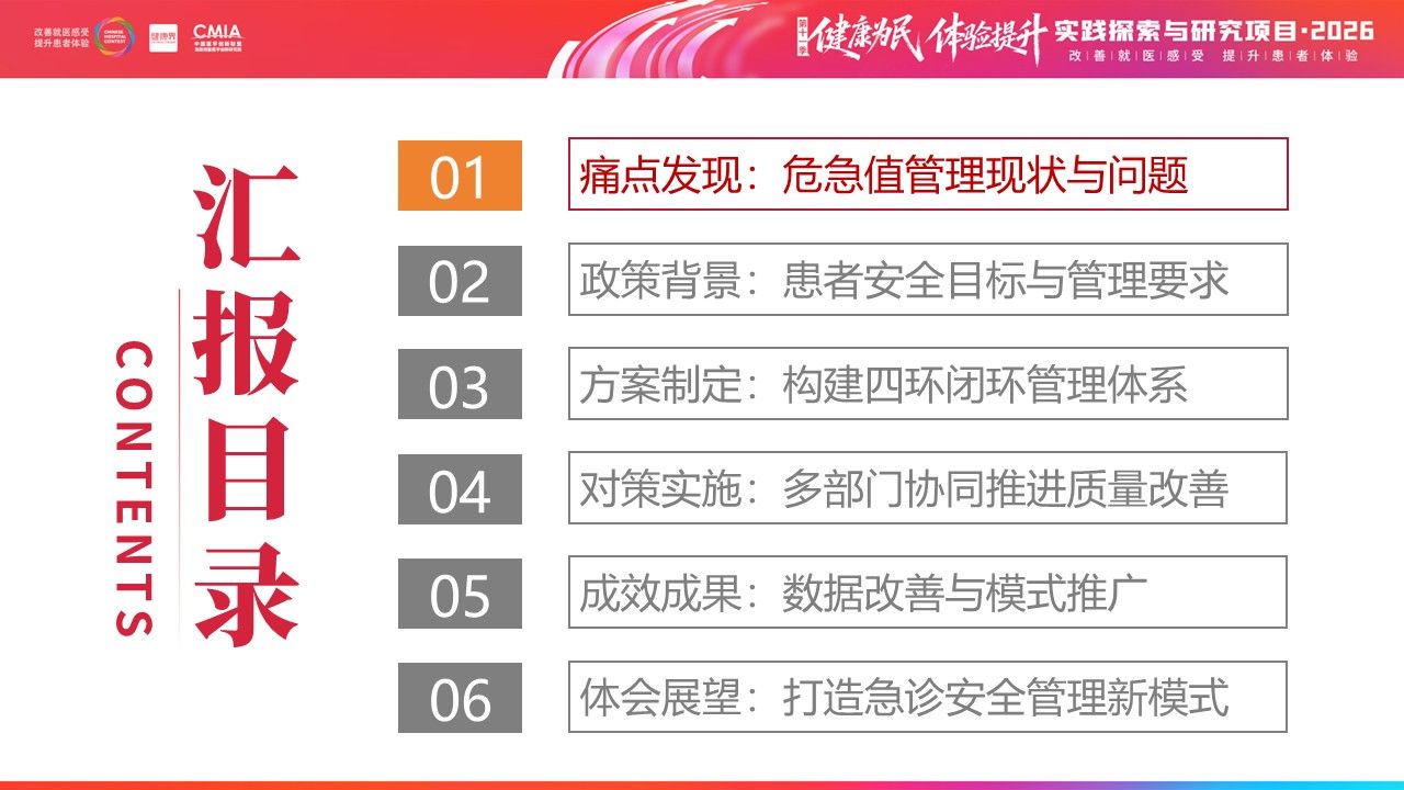 449期-擂台赛-多部门协同构建急诊危急值“识别—预警—处置—追踪”闭环管理第2页预览
