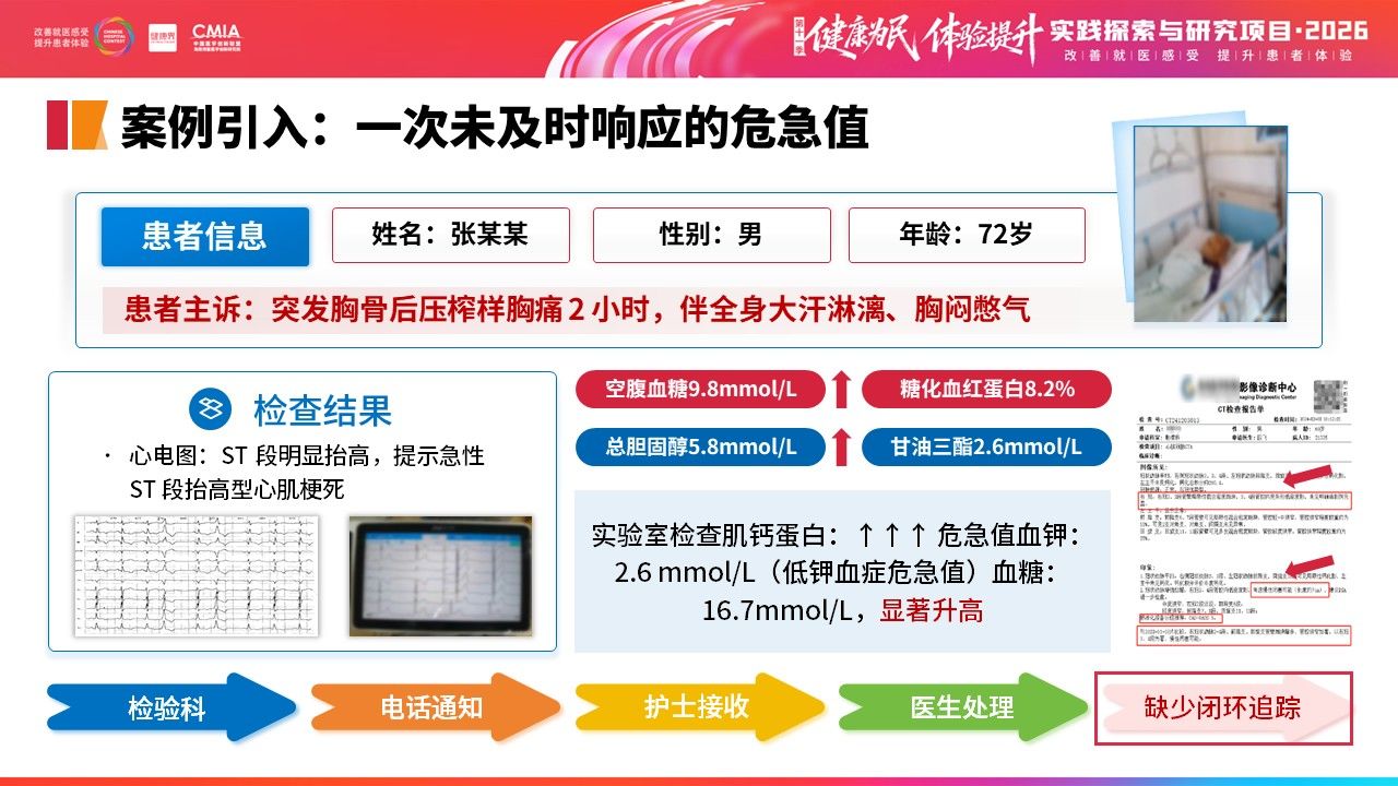 449期-擂台赛-多部门协同构建急诊危急值“识别—预警—处置—追踪”闭环管理第3页预览