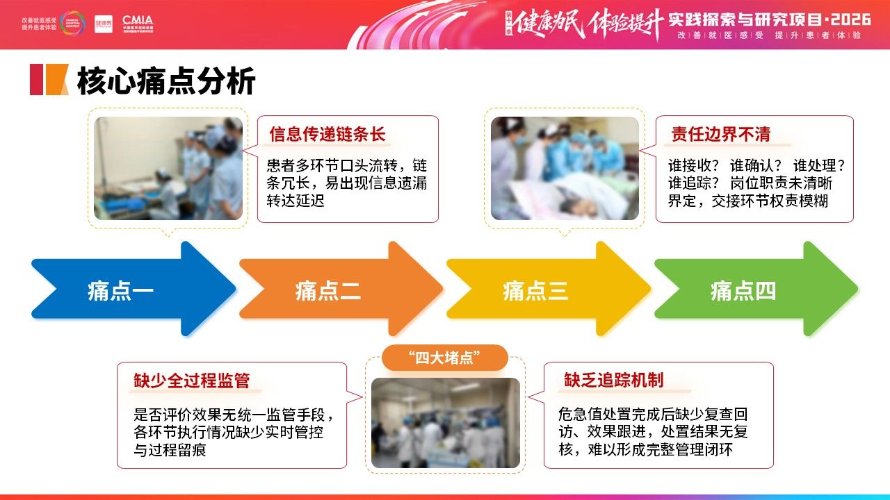 449期-擂台赛-多部门协同构建急诊危急值“识别—预警—处置—追踪”闭环管理第5页预览