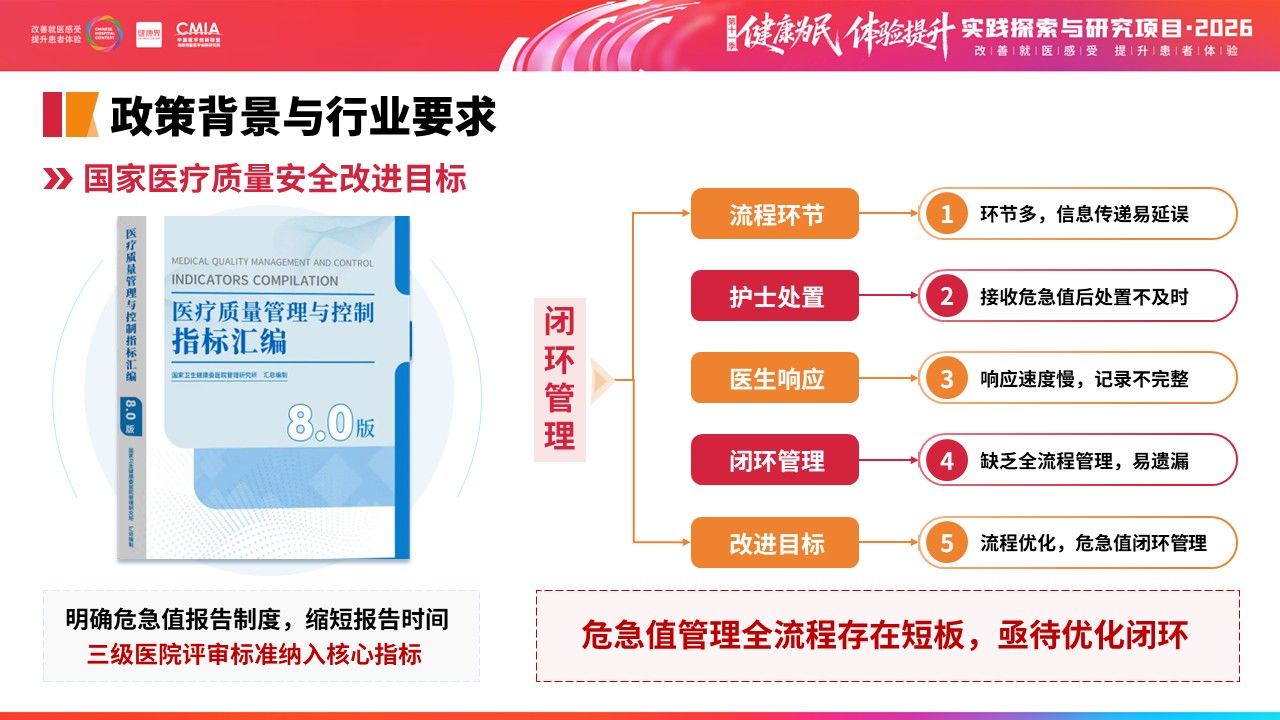 449期-擂台赛-多部门协同构建急诊危急值“识别—预警—处置—追踪”闭环管理第7页预览