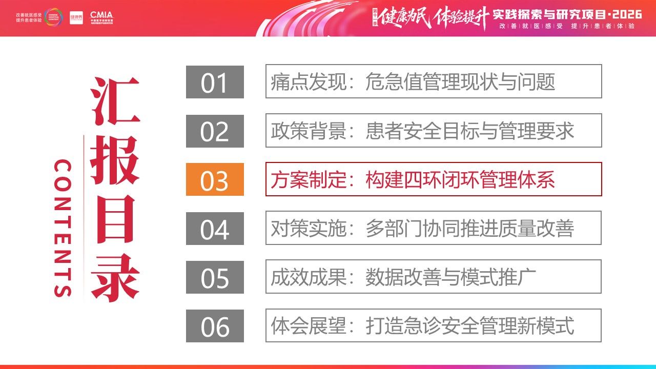 449期-擂台赛-多部门协同构建急诊危急值“识别—预警—处置—追踪”闭环管理第8页预览