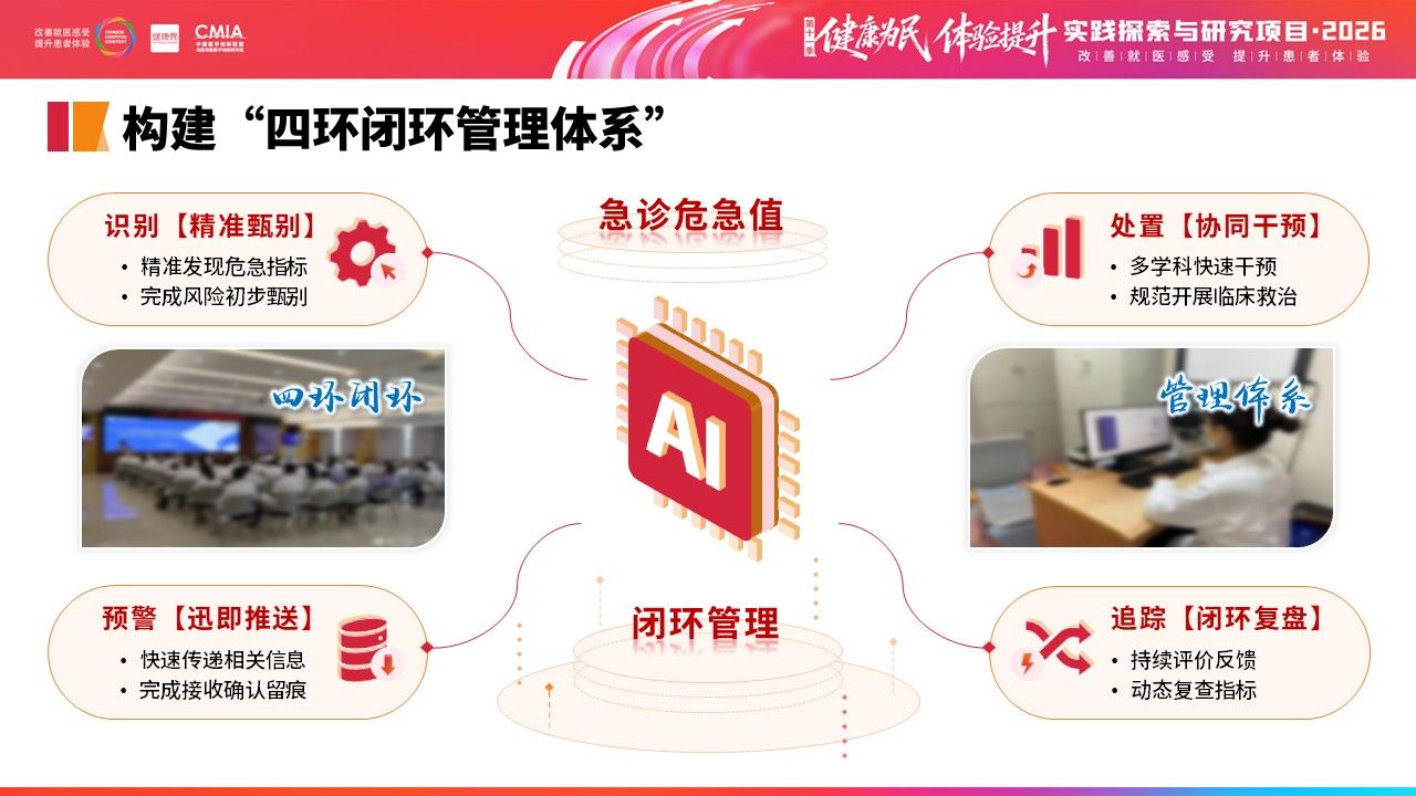 449期-擂台赛-多部门协同构建急诊危急值“识别—预警—处置—追踪”闭环管理第10页预览