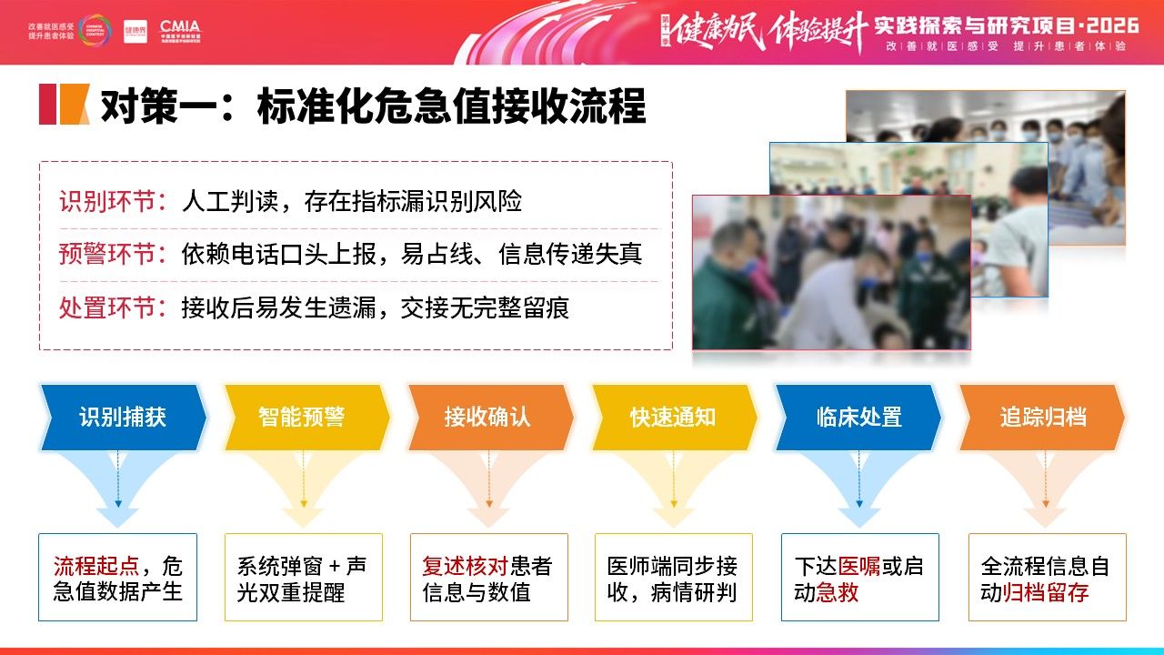 449期-擂台赛-多部门协同构建急诊危急值“识别—预警—处置—追踪”闭环管理第13页预览