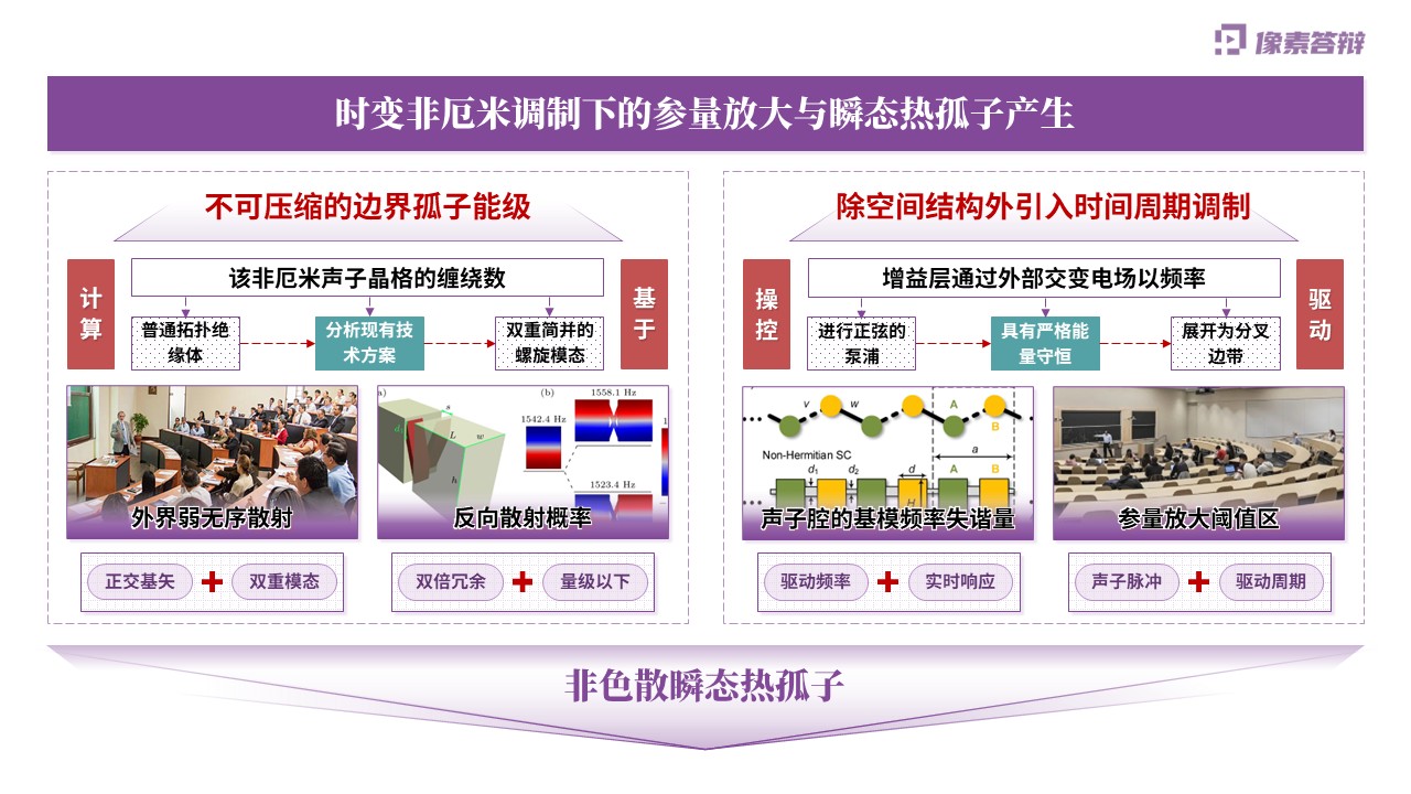 科研架构图（非厄米声子晶体中的单向极速能量输运-紫色)第7页预览图