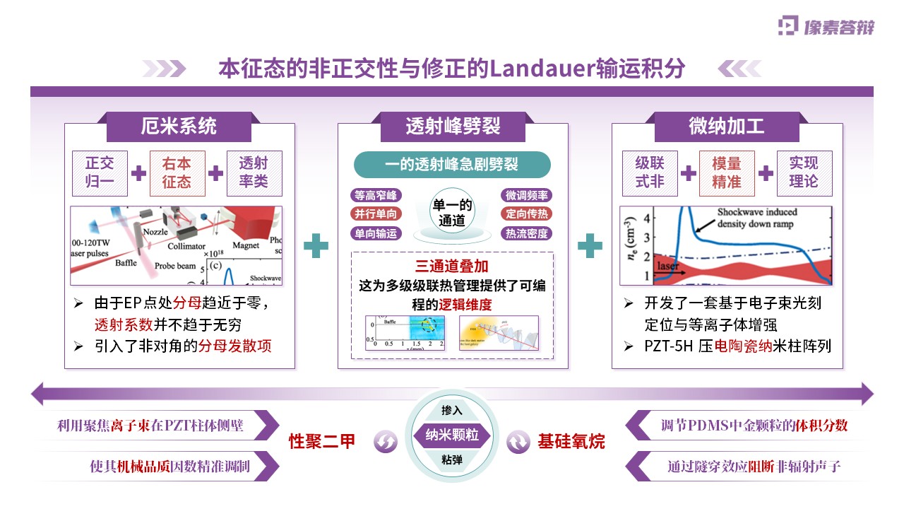 科研架构图（非厄米声子晶体中的单向极速能量输运-紫色)第8页预览图