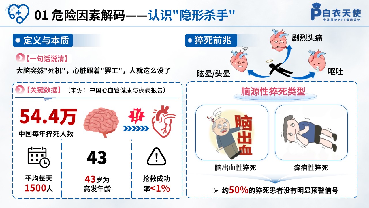 83-预防脑源性猝死健康科普第3页预览