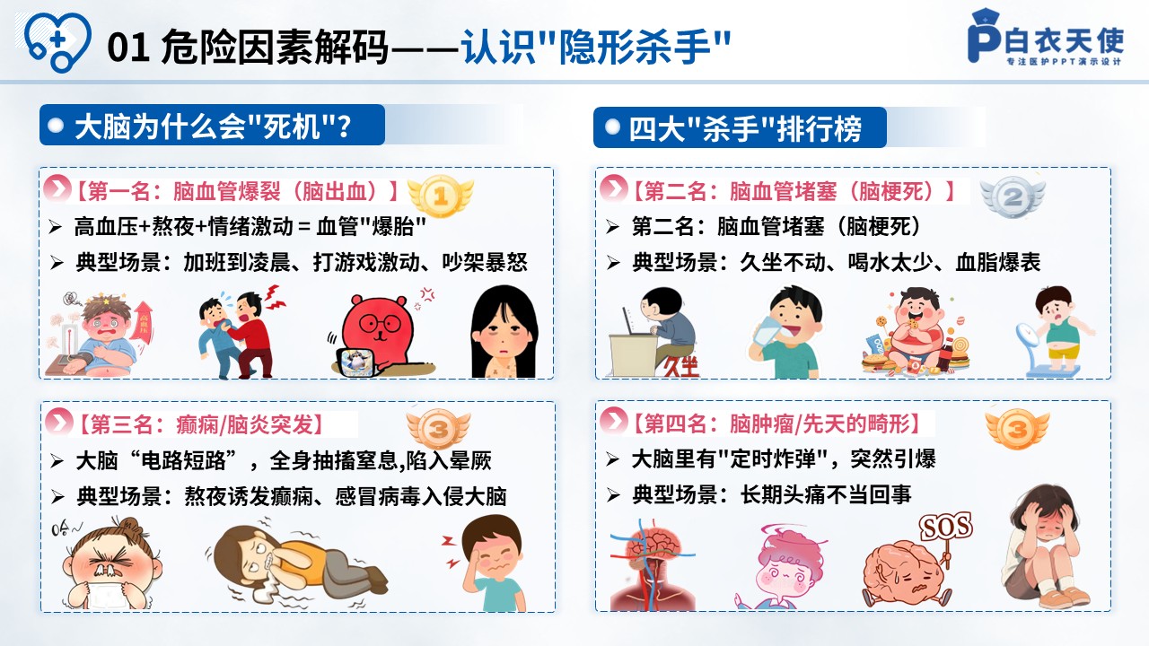 83-预防脑源性猝死健康科普第4页预览
