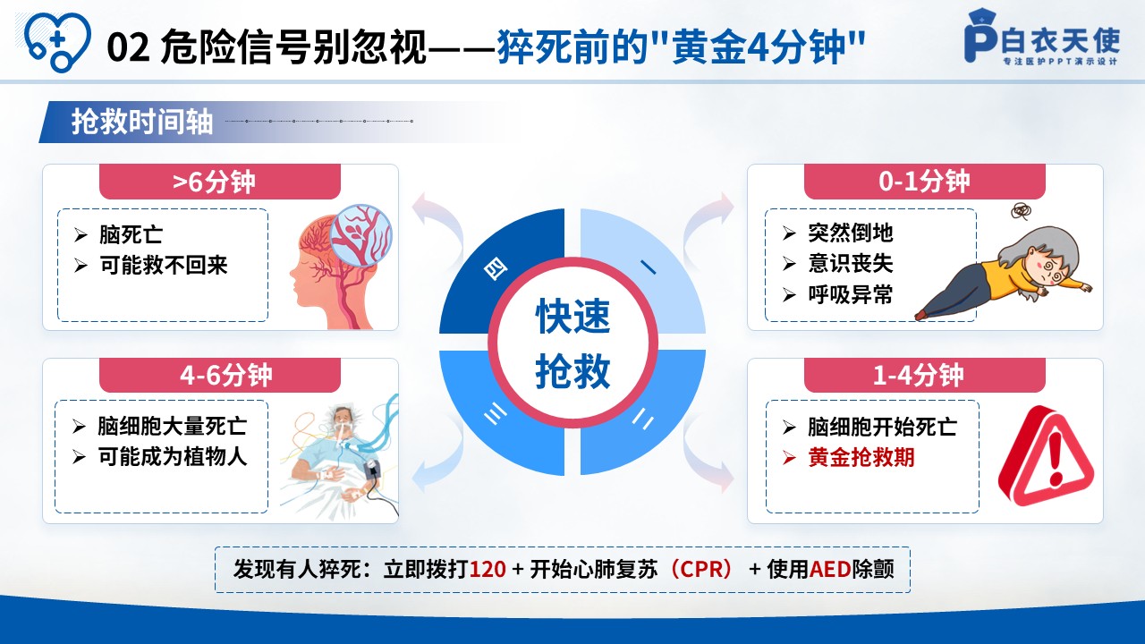 83-预防脑源性猝死健康科普第6页预览