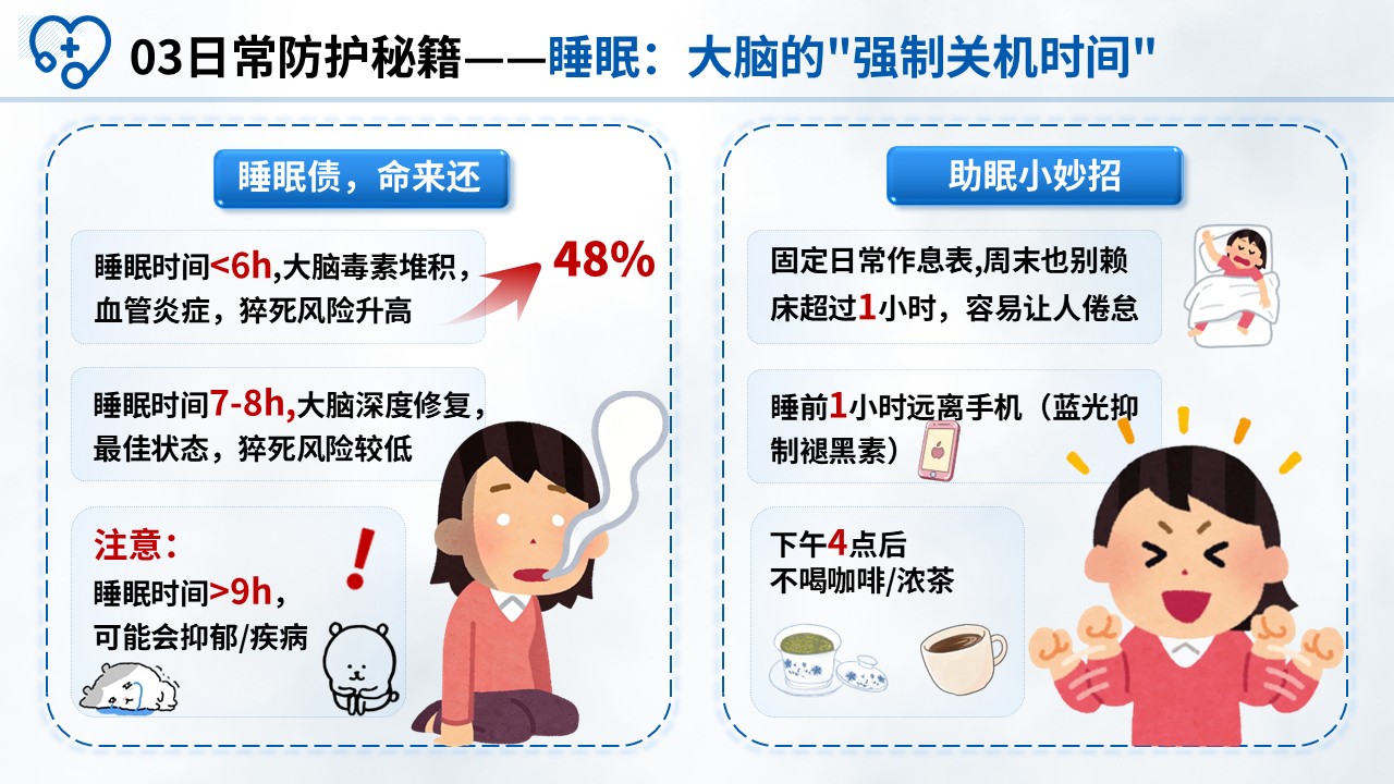83-预防脑源性猝死健康科普第7页预览