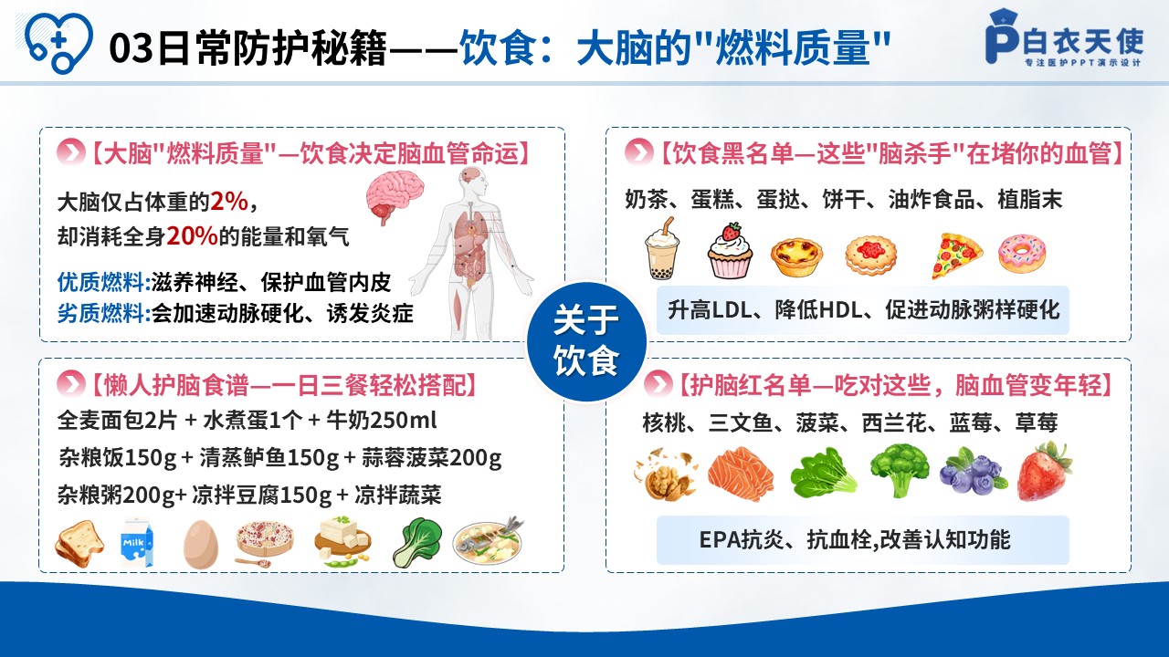 83-预防脑源性猝死健康科普第9页预览