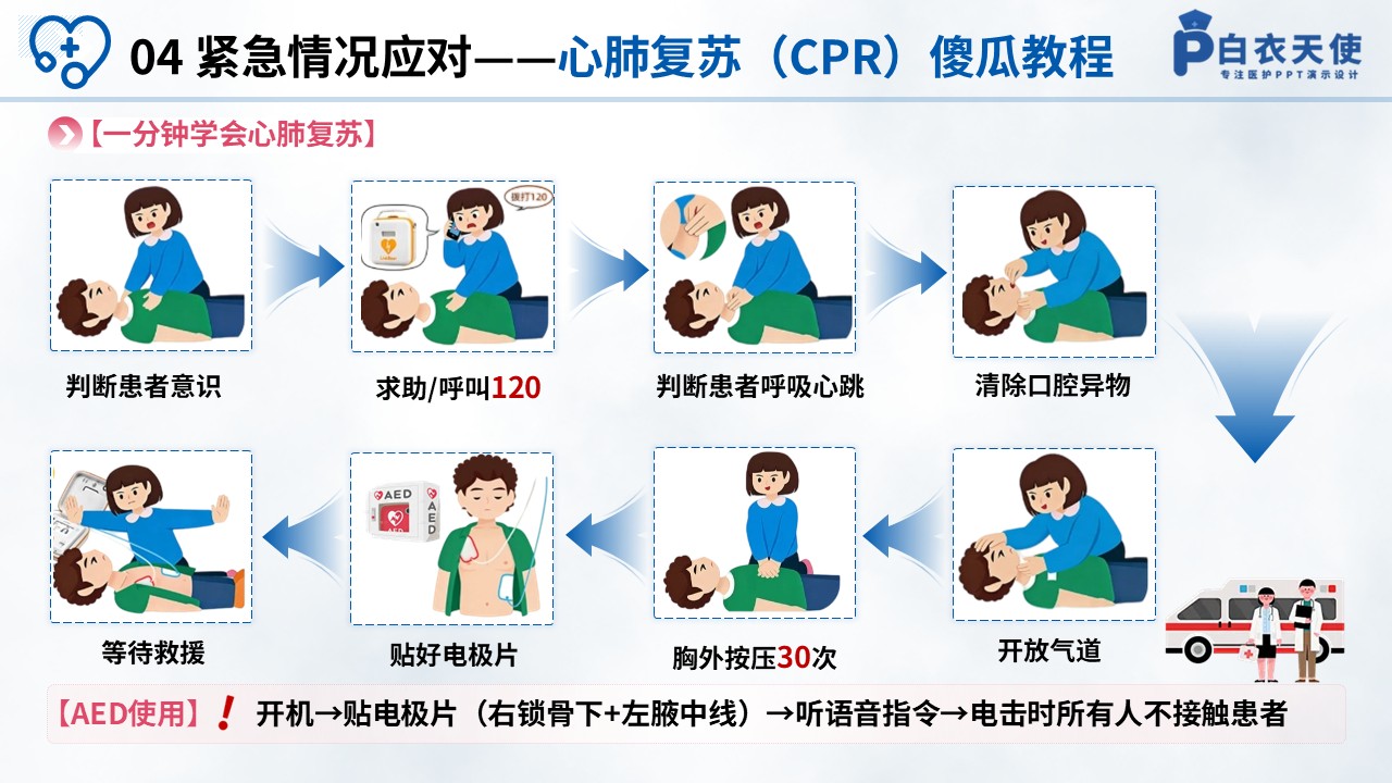 83-预防脑源性猝死健康科普第11页预览