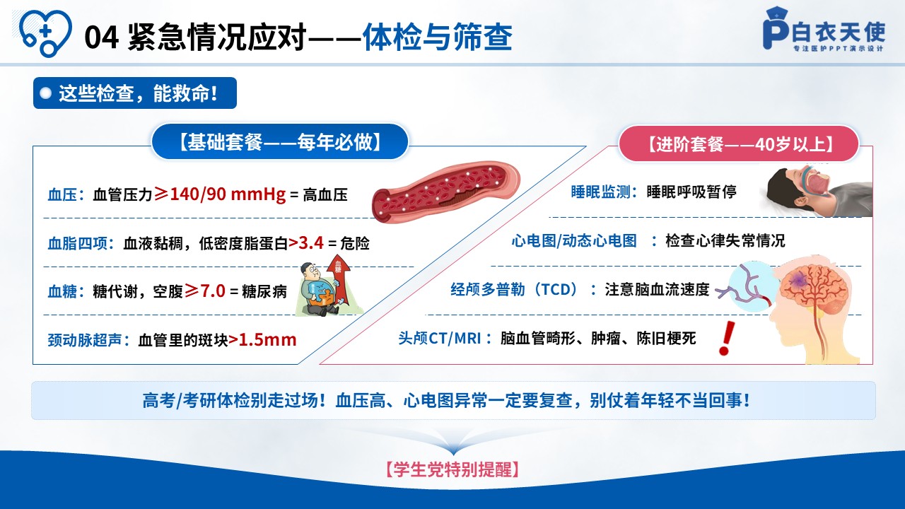 83-预防脑源性猝死健康科普第12页预览
