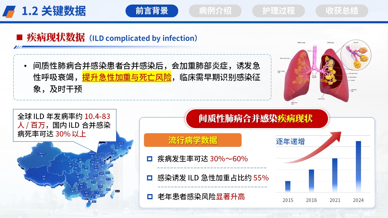 499期-疑难病例-一例间质性肺病合并感染患者病例讨论第4页预览