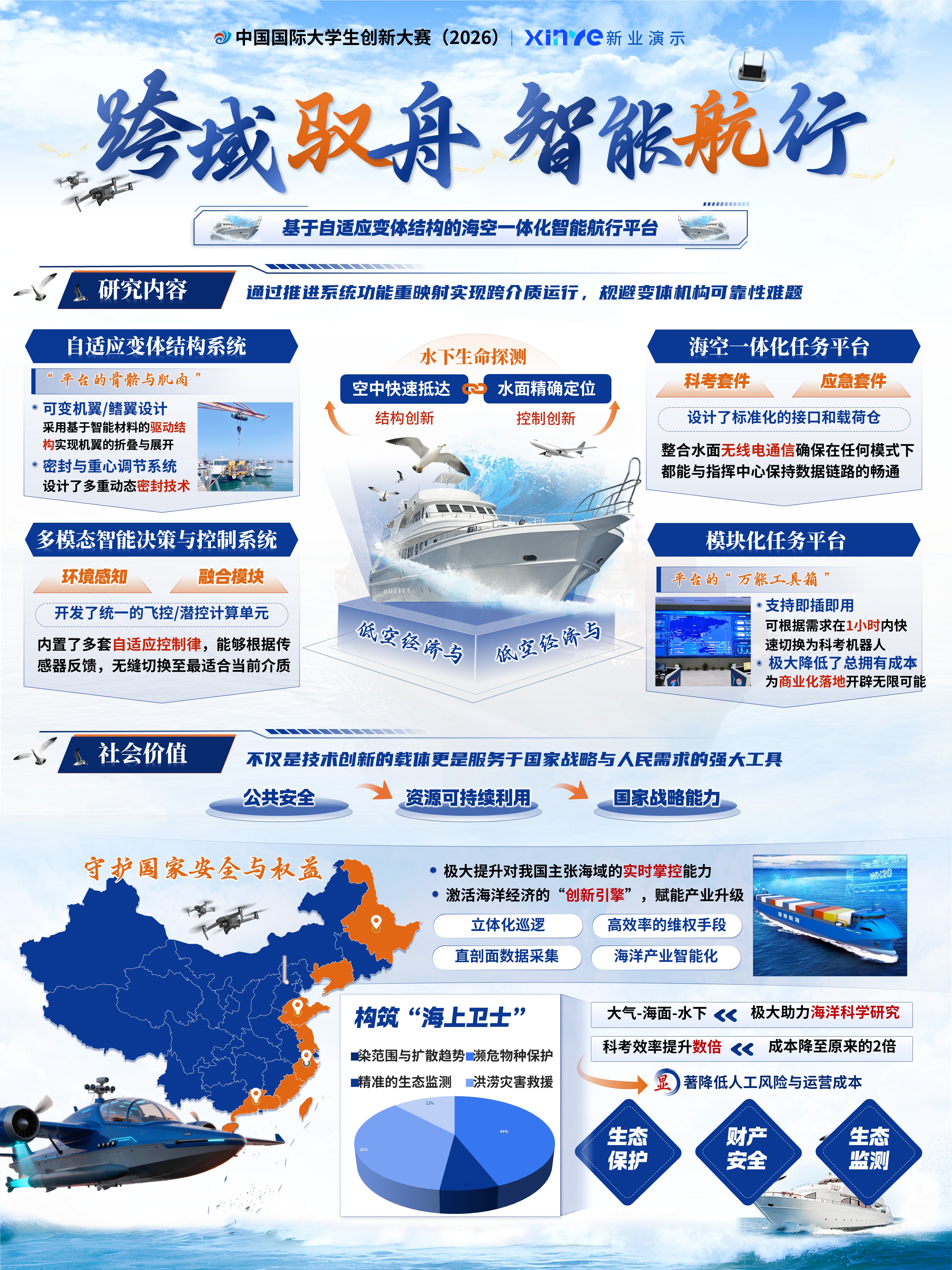 sc-项目展板（智能航行）第2页预览图