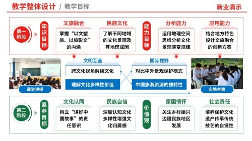80-1 教学实施报告(中国旅游地理-红蓝)