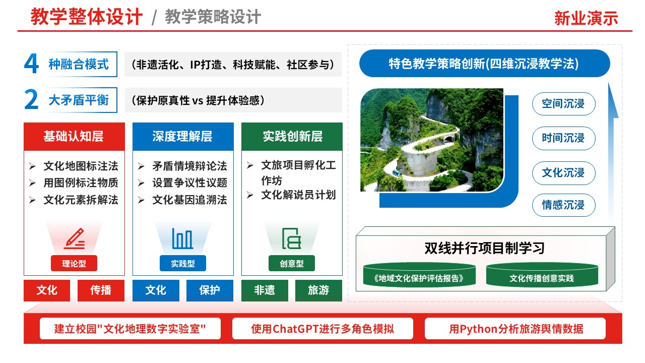 80-1 教学实施报告（中国旅游地理-红蓝）第3页预览图