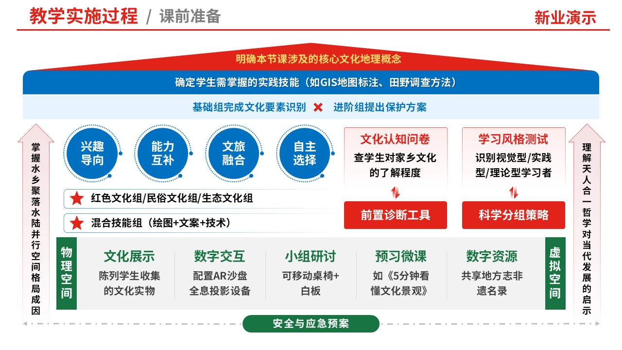 80-1 教学实施报告（中国旅游地理-红蓝）第4页预览图