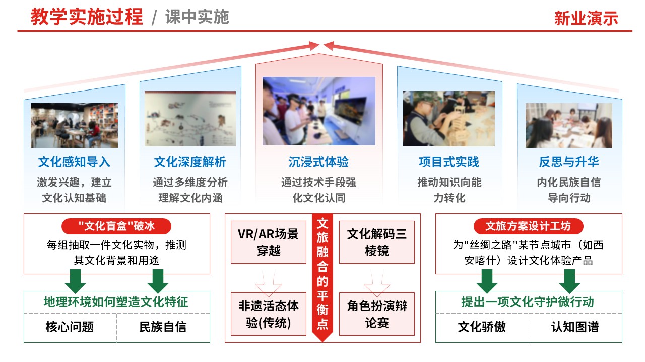 80-1 教学实施报告（中国旅游地理-红蓝）第5页预览图