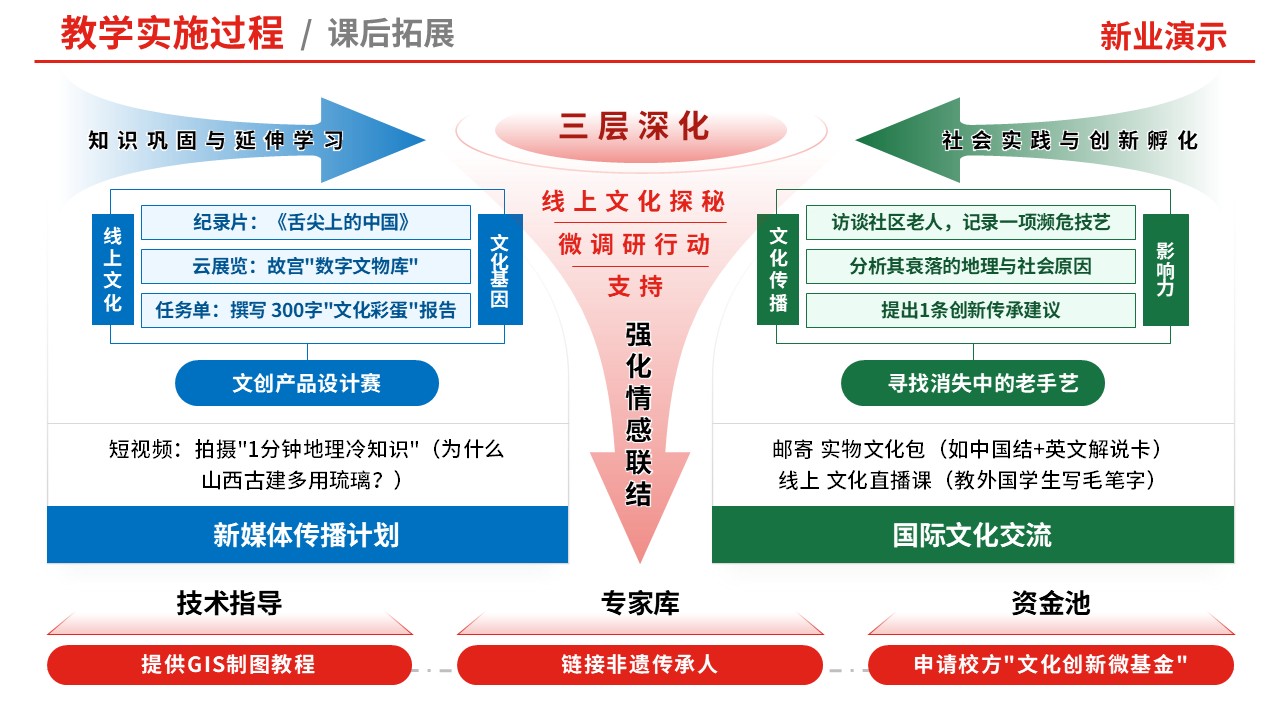 80-1 教学实施报告（中国旅游地理-红蓝）第6页预览图