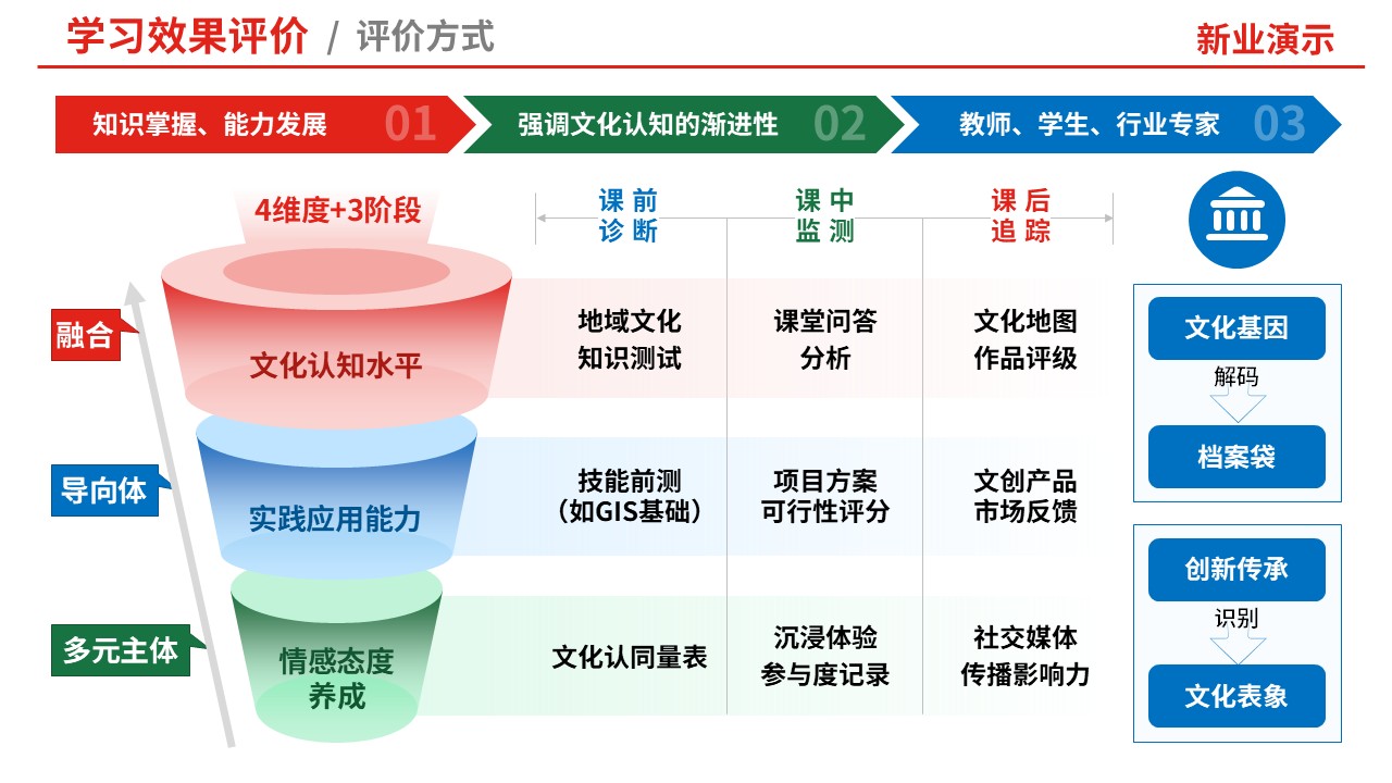80-1 教学实施报告（中国旅游地理-红蓝）第7页预览图