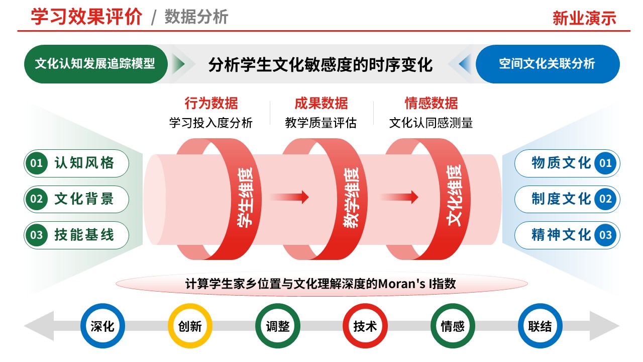 80-1 教学实施报告（中国旅游地理-红蓝）第8页预览图