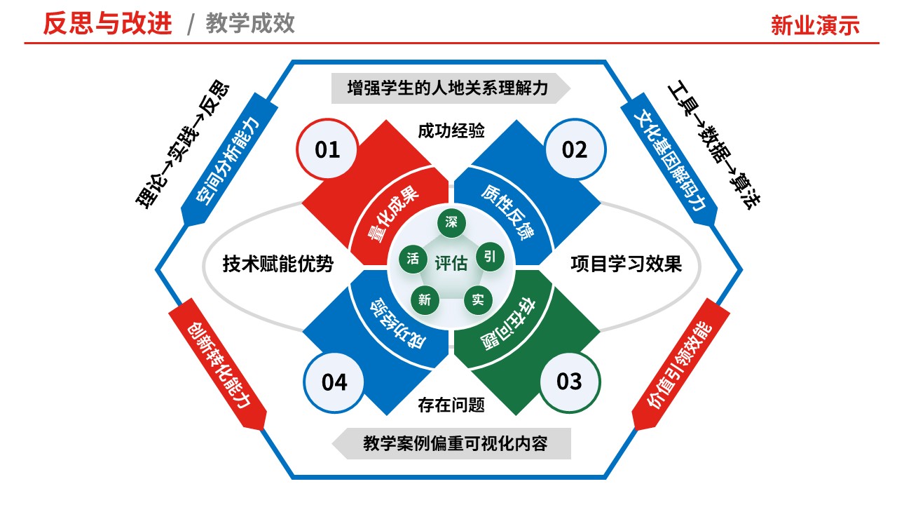80-1 教学实施报告（中国旅游地理-红蓝）第9页预览图